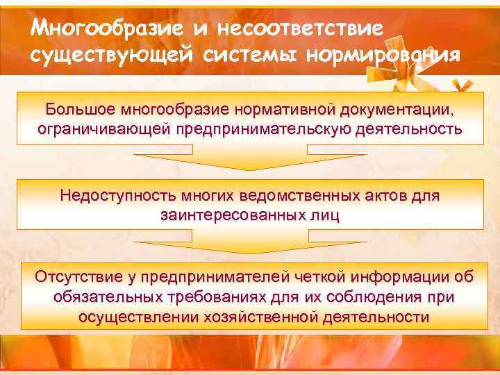 Многообразие и несоответствие существующей системы нормирования Большое многообразие нормативной документации, ограничивающей предпринимательскую деятельность Недоступность