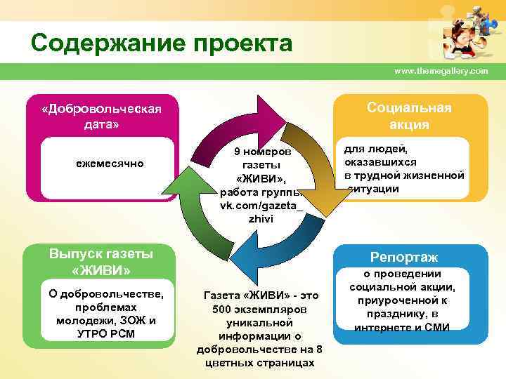 Содержание проекта www. themegallery. com «Добровольческая Социальная дата» акция 9 номеров для людей, ежемесячно