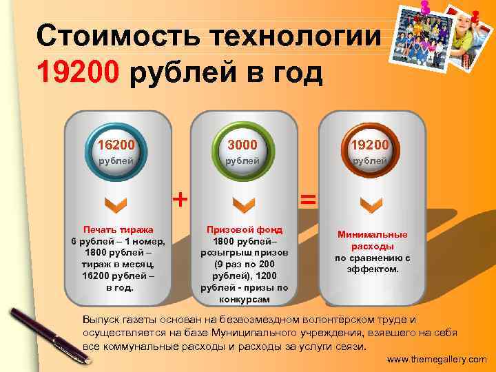 Стоимость технологии 19200 рублей в год   16200     3000