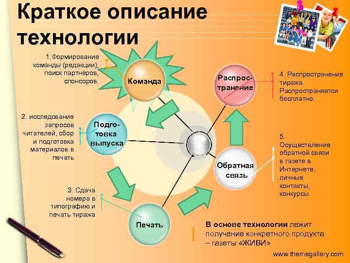 Краткое описание технологии  1. Формирование  команды (редакции),  поиск партнёров,  