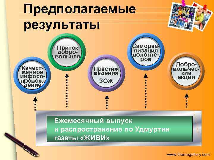 Предполагаемые результаты  Приток   Самореа-  добро-   лизация  вольцев