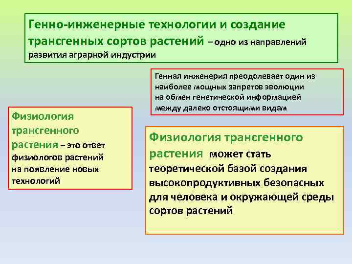  Генно-инженерные технологии и создание трансгенных сортов растений – одно из направлений развития аграрной