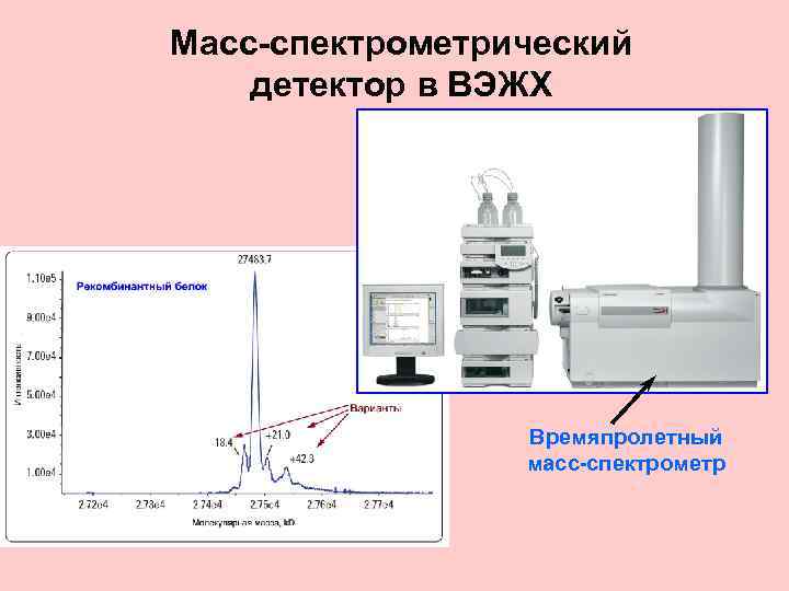 Масс-спектрометрический детектор в ВЭЖХ Времяпролетный масс-спектрометр 