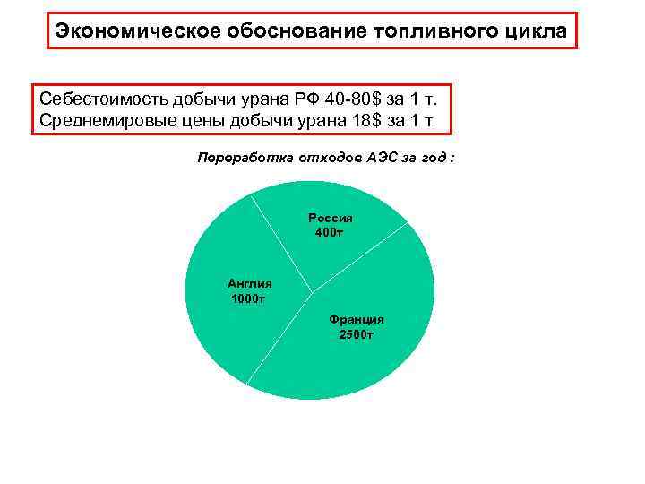  Экономическое обоснование топливного цикла Себестоимость добычи урана РФ 40 -80$ за 1 т.