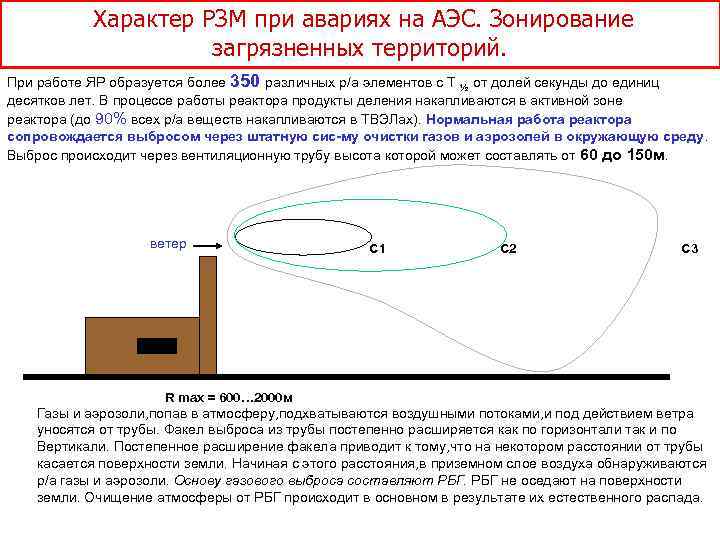 Зонирование территории при радиационной аварии