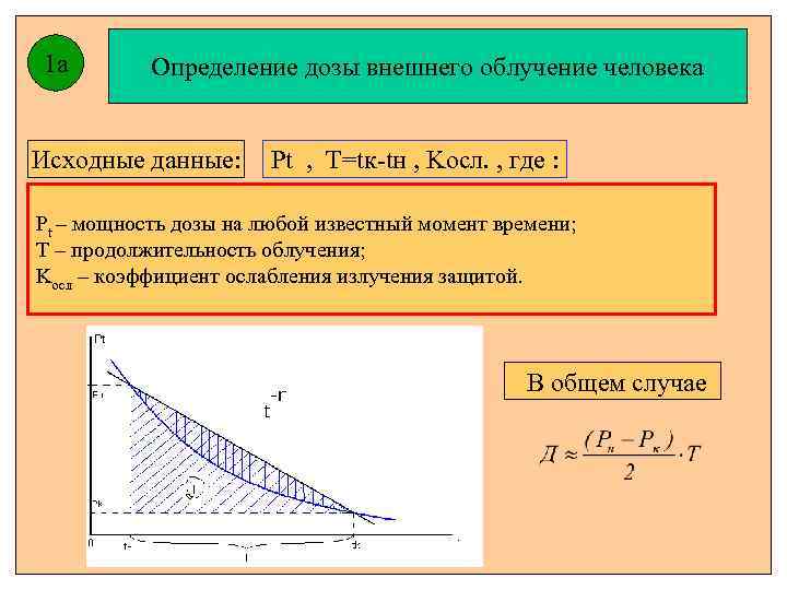 1 а Определение дозы внешнего облучение человека Исходные данные: Pt , T=tк-tн , Kосл.