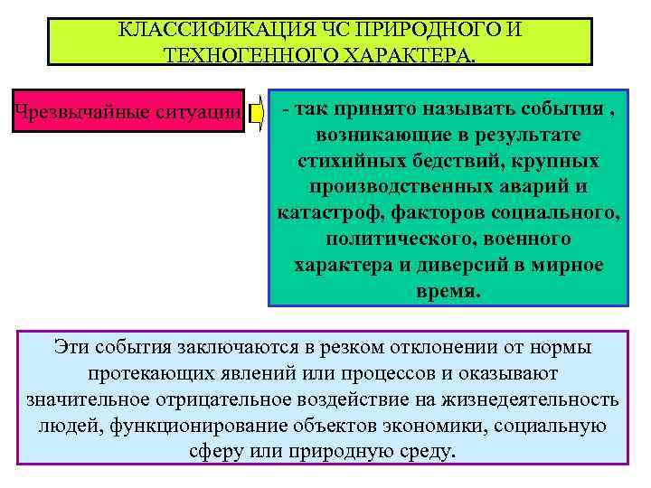  КЛАССИФИКАЦИЯ ЧС ПРИРОДНОГО И ТЕХНОГЕННОГО ХАРАКТЕРА. Чрезвычайные ситуации - так принято называть события