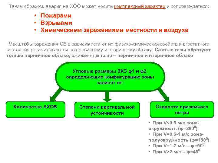 Таким образом, авария на ХОО может носить комплексный характер и сопровождаться: • Пожарами •