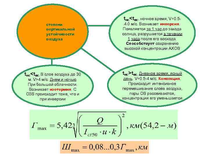  tнс<tвс. ночное время, V=0. 5 - 3 степени 4. 0 м/с. Возникает инверсия.