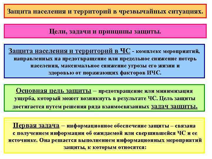Защита населения и территорий в чрезвычайных ситуациях. Цели, задачи и принципы защиты. Защита населения
