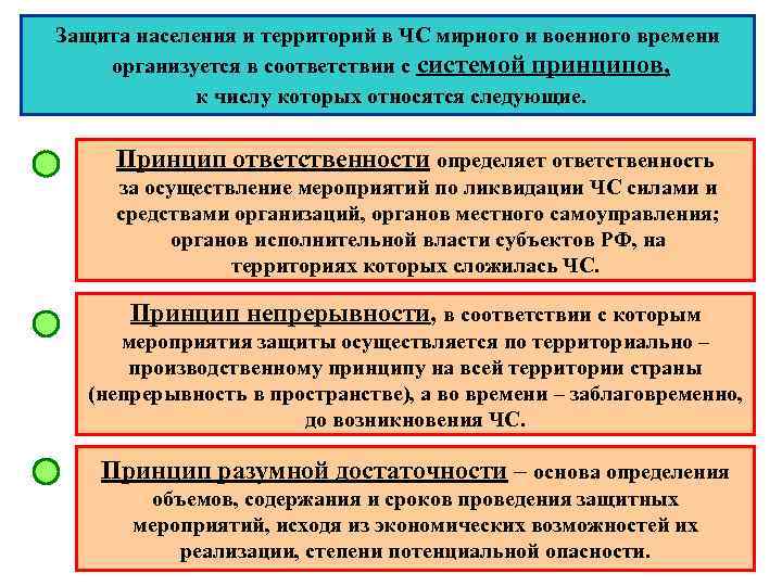 Защита населения и территорий в ЧС мирного и военного времени организуется в соответствии с