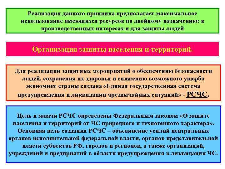  Реализация данного принципа предполагает максимальное использование имеющихся ресурсов по двойному назначению: в производственных