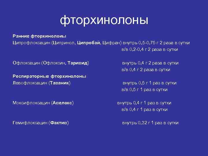 Фторхинолоны при пневмонии