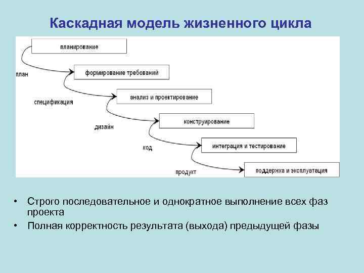 Этап разработки плана создания модели завершается