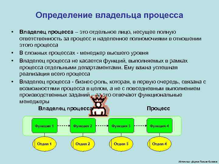 Лицо несет ответственность. Владелец бизнес-процесса это. Функции владельца процесса. Функции владельца бизнес-процесса. Владелец процесса определение.