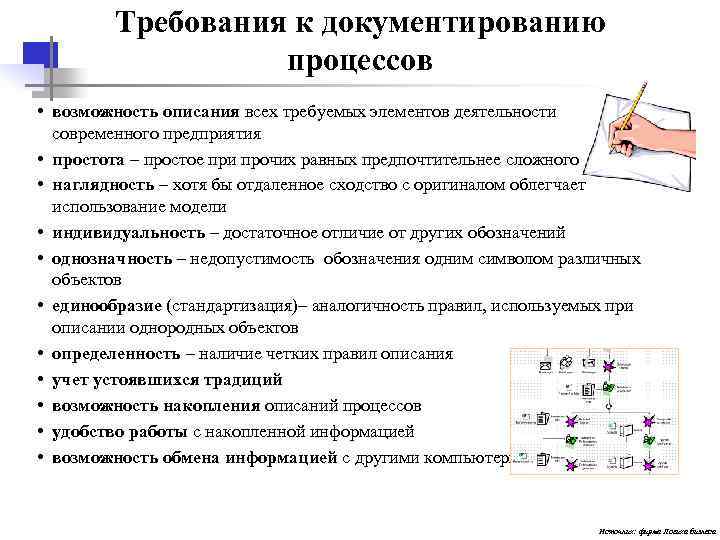  Требования к документированию процессов • возможность описания всех требуемых элементов деятельности современного предприятия