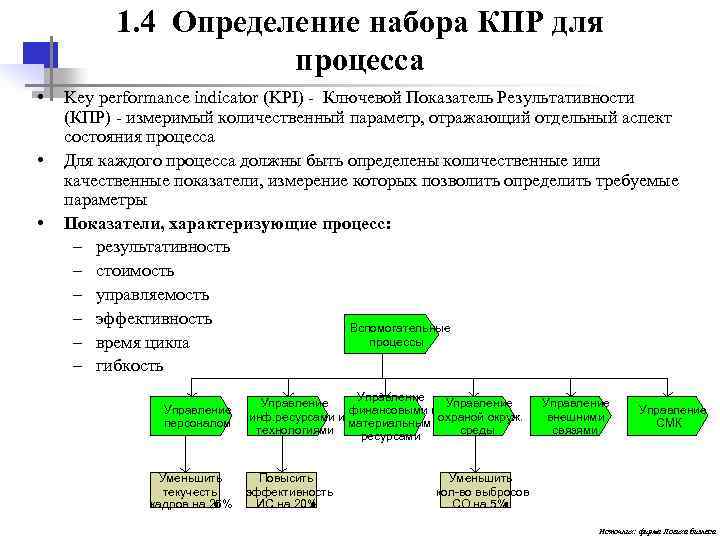  1. 4 Определение набора КПР для процесса • Key performance indicator (KPI) -