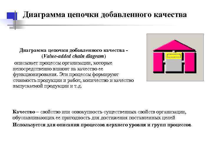  Диаграмма цепочки добавленного качества - (Value-added chain diagram) описывает процессы организации, которые непосредственно