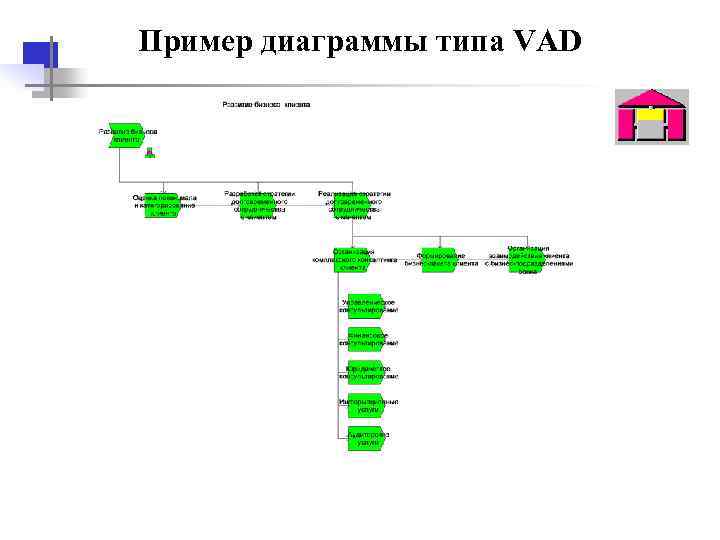 Пример диаграммы типа VAD 