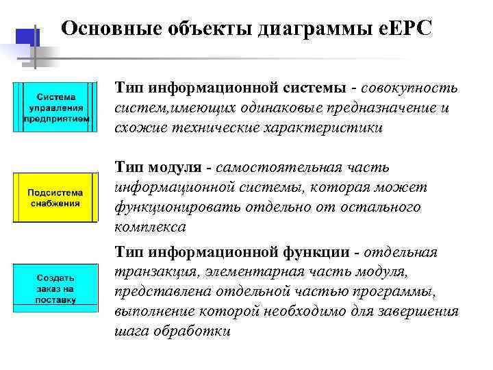 Основные объекты диаграммы e. EPC Тип информационной системы - совокупность систем, имеющих одинаковые предназначение