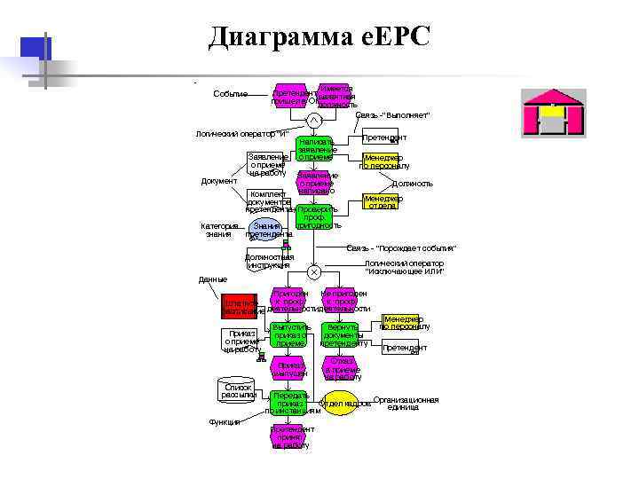 Диаграмма e. EPC Имеется Событие Претендент вакантная пришел в ОКдолжность Связь -