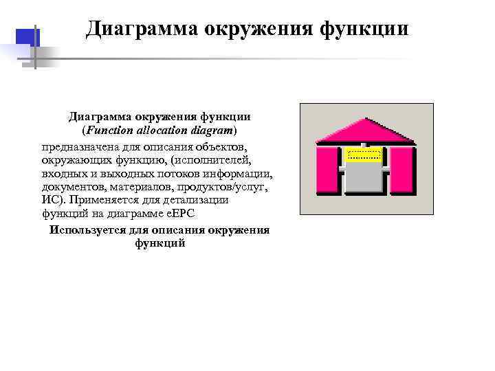  Диаграмма окружения функции (Function allocation diagram) предназначена для описания объектов, окружающих функцию, (исполнителей,