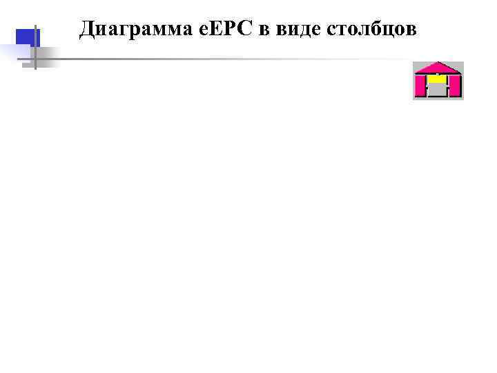 Диаграмма e. EPC в виде столбцов 