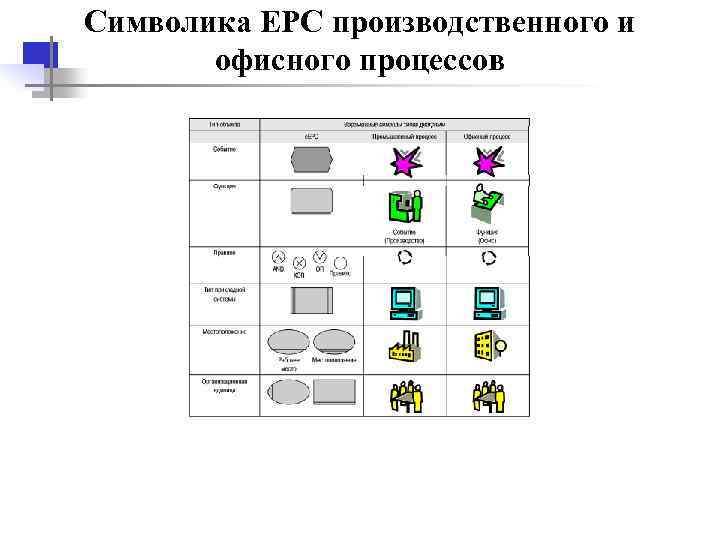 Символика EPC производственного и офисного процессов 