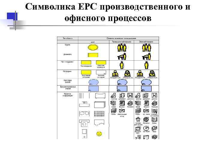 Символика EPC производственного и офисного процессов 