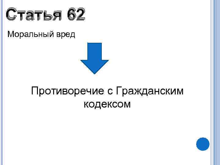 Статья 62 Моральный вред   Противоречие с Гражданским   кодексом 