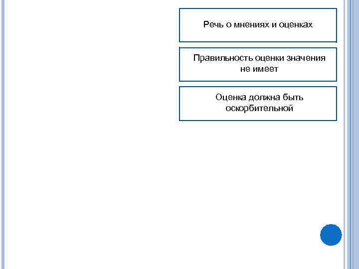 Речь о мнениях и оценках  Правильность оценки значения   не имеет