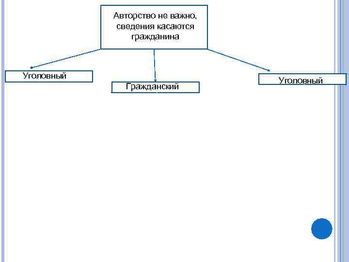   Авторство не важно,   сведения касаются   гражданина  Уголовный
