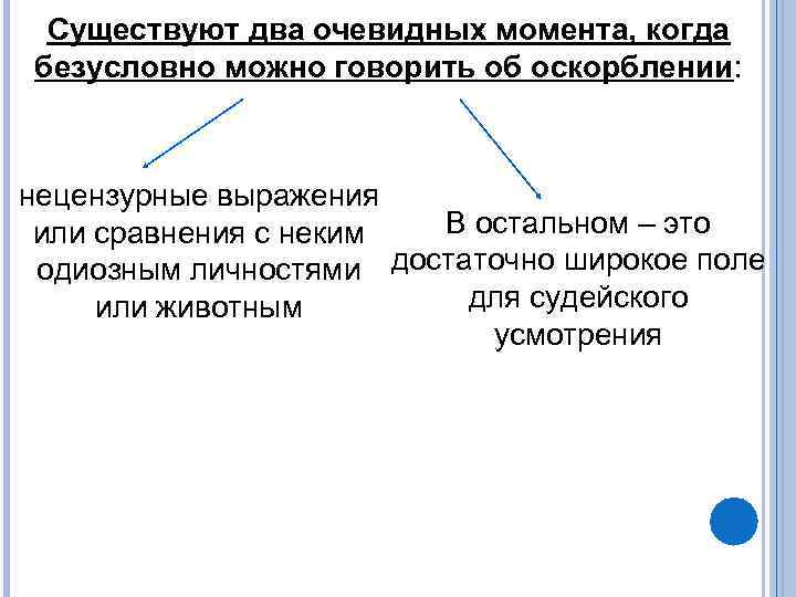  Существуют два очевидных момента, когда безусловно можно говорить об оскорблении: нецензурные выражения или