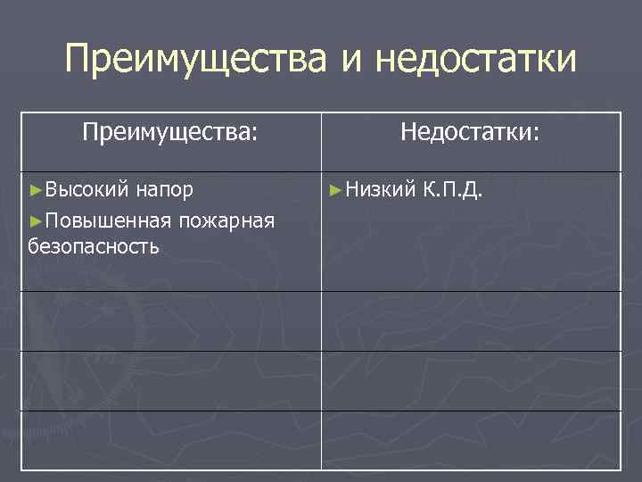  Преимущества и недостатки Преимущества: Недостатки: ►Высокий напор ►Низкий К. П. Д. ►Повышенная пожарная