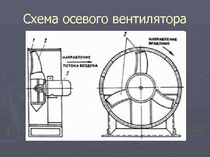 Схема осевого вентилятора 