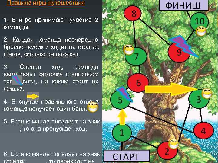  Правила игры-путешествия 1. В игре принимают участие 2 команды. 2. Каждая команда поочередно