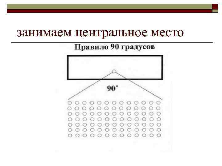  занимаем центральное место 