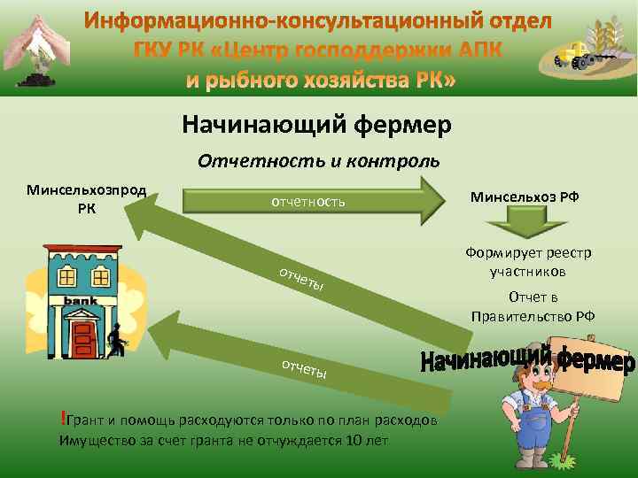  Начинающий фермер Отчетность и контроль Минсельхозпрод Минсельхоз РФ РК отчетность Формирует реестр отч