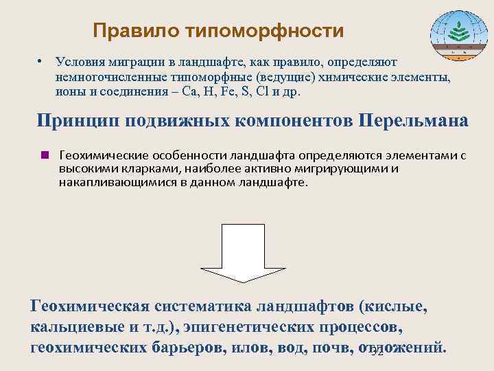  Правило типоморфности • Условия миграции в ландшафте, как правило, определяют немногочисленные типоморфные (ведущие)