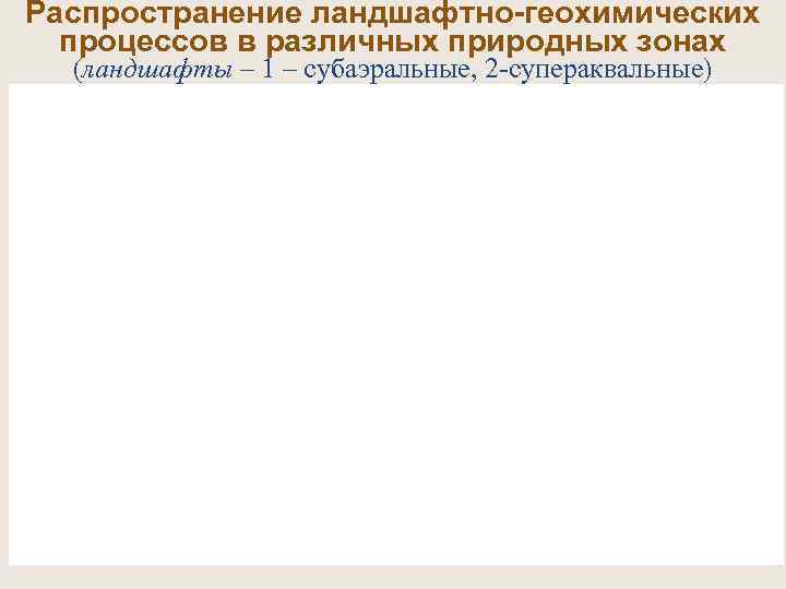 Распространение ландшафтно-геохимических процессов в различных природных зонах (ландшафты – 1 – субаэральные, 2 -супераквальные)