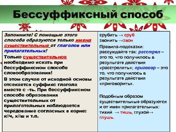  Бессуффиксный способ Запомните! С помощью этого срубить → сруб способа образуются только имена