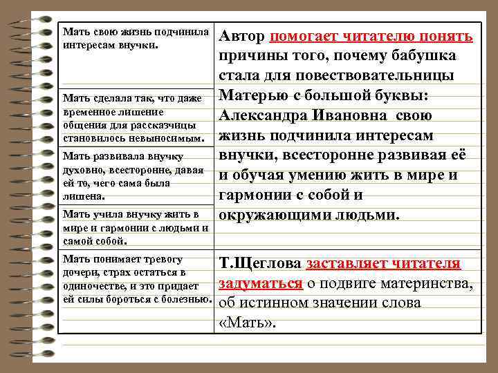 Мать свою жизнь подчинила Автор помогает читателю понять интересам внучки. причины того, почему бабушка