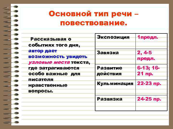  Основной тип речи – повествование. Рассказывая о Экспозиция 1 предл. событиях того дня,