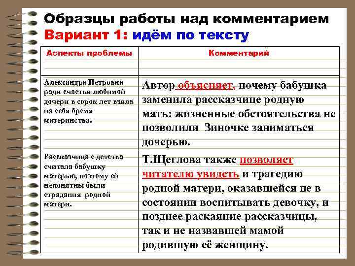 Образцы работы над комментарием Вариант 1: идём по тексту Аспекты проблемы Комментарий Александра Петровна