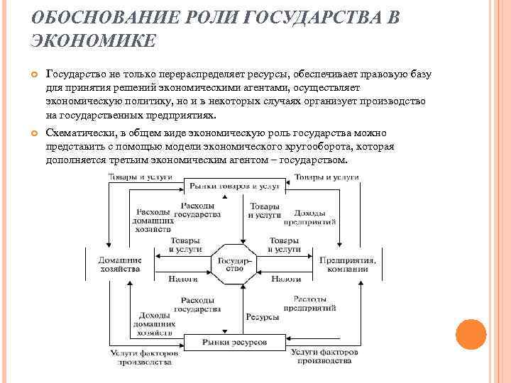 Обоснуйте роль. Обоснование соотношения экономики и государства. Обоснование для роли. Обоснуйте важность участия государства в современной экономике. Обоснование участия государства в хозяйственной деятельности.