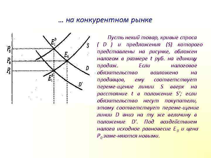 На рисунке показаны кривые спроса d и предложения s на некий товар функциональный спрос обусловлен