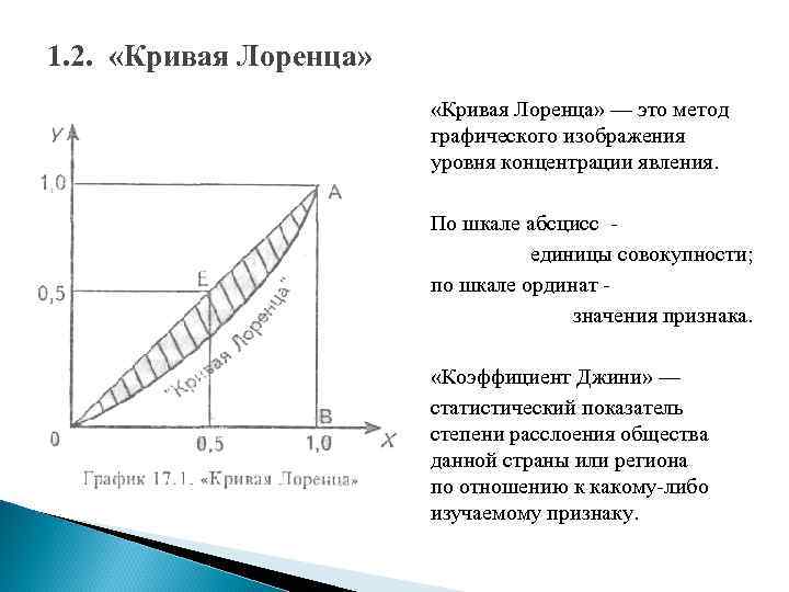 Коэффициенты джини лоренца. Кривая Лоренца экономика коэффициент Джини. Кривая Лоренца в статистике. Кривая Лоренца график. Кривая концентрации Лоренца.