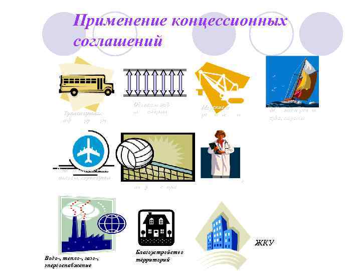  Применение концессионных соглашений Объекты ж/д Морские и Транспортная транспорта Морские и речные речные