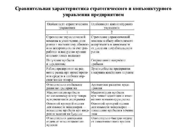 Сравнительная характеристика стратегического и конъюнктурного управления предприятием 