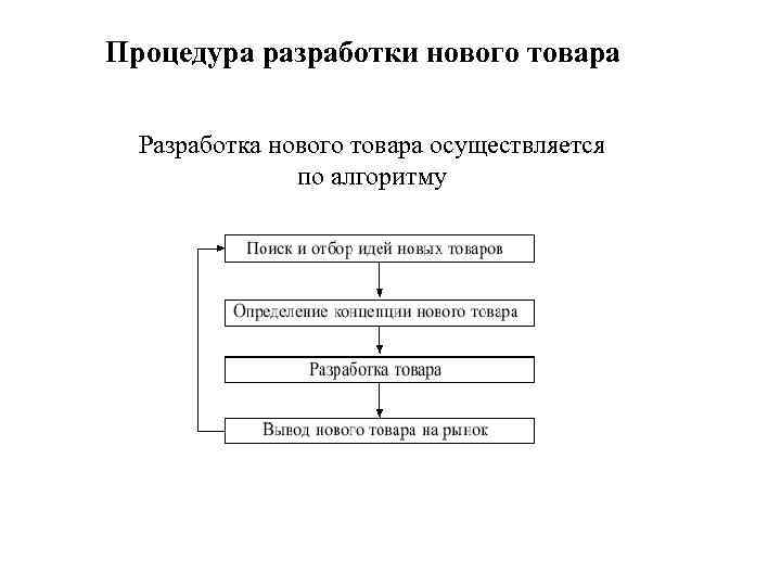 Разработка нового процесса. Схема разработки нового продукта. Процедура разработки нового товара. Схема процедуры разработки нового товара. Функции разработки нового товара.